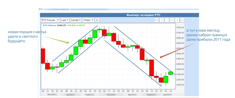 Хочу тоже написать свой первый блог ! Бегите глупцы ! Часть 2