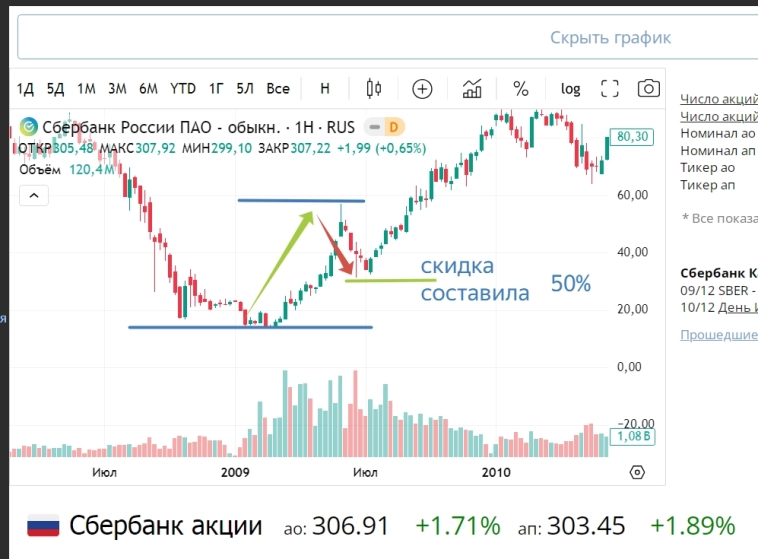 Обучение , школа трейдинга , чему учат зарубежом ? И почему в России школа трейдинга слабая ? Обучение , школа трейдинга , чему учат зарубежом ? И почему в России школа трейдинга слабая ?
