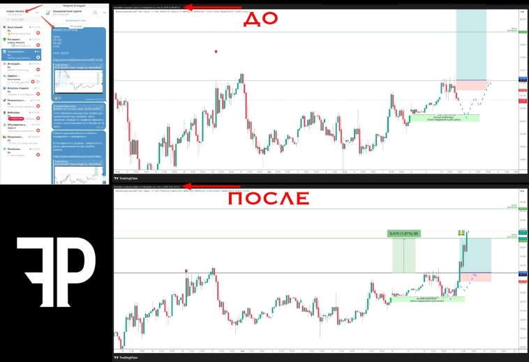 Результаты вчерашней сделки по ММК #MAGN