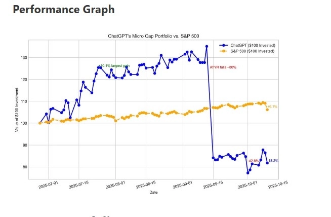 Инвестиции с нейросетью