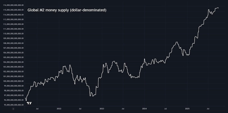 ФРС ведёт экономику на перегреве, а медведи ошибаются 🐂