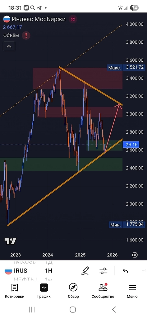Индекс МосБиржи