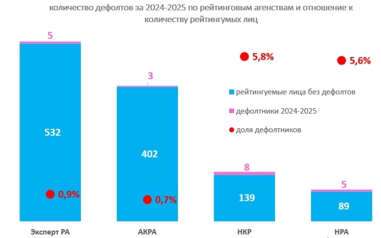 Не все рейтинги одинаково полезны. Чьи рейтинги являются признаком повышенного риска? Не все рейтинги одинаково полезны. Чьи рейтинги являются признаком повышенного риска?