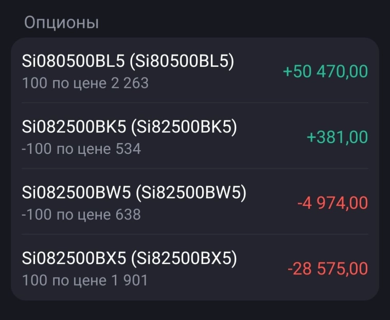 Делюсь недельными опционными стратегиями по рублю Делюсь недельными опционными стратегиями по рублю