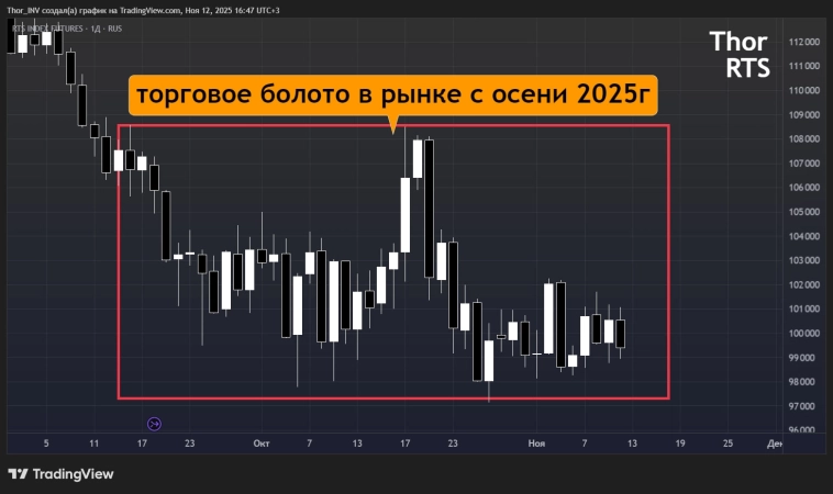 На рынке болото...