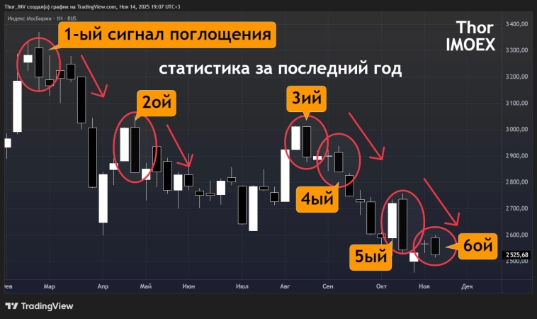 Идём ниже ⬇️ Идём ниже ⬇️