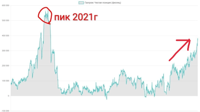Все идут в Газпром 🔥
