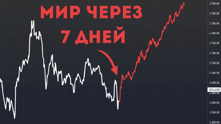 Итоги недели на рынке РФ 📋