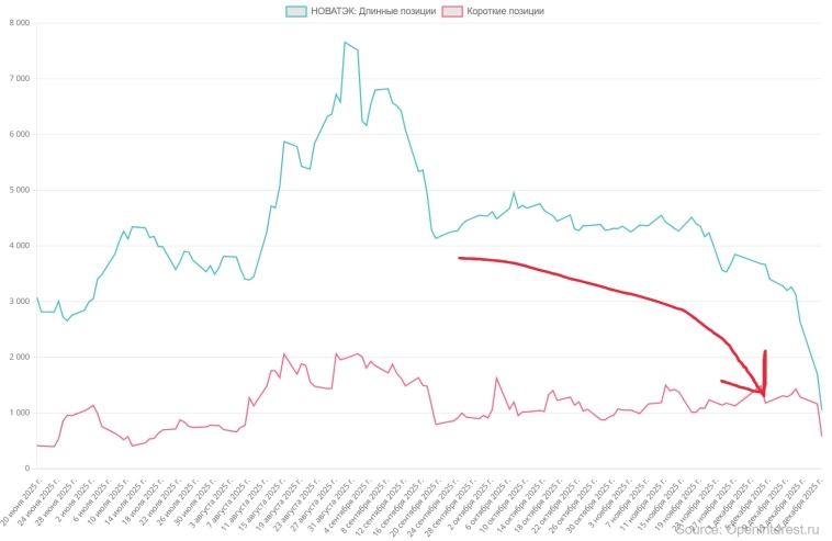 Лучший экспортёр 🏆