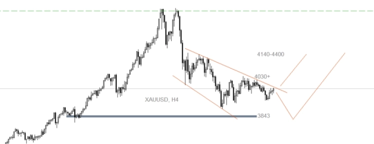 Золото не дает покоя) Золото не дает покоя)