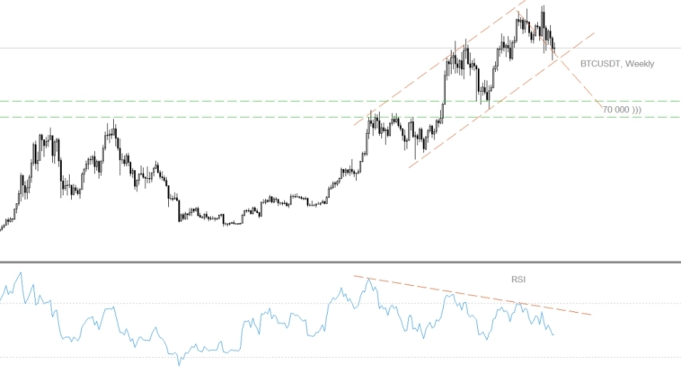 Биток на границе канала