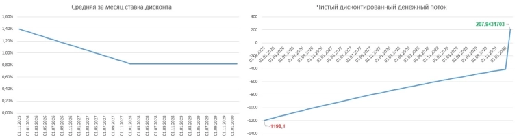 Евротранс-6: стоит ли платить 119,8% за облигу? Или это ловушка для доверчивых