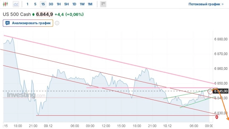Про рынок, и НЛМК не забыть