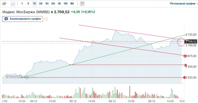 Про рынок, и НЛМК не забыть