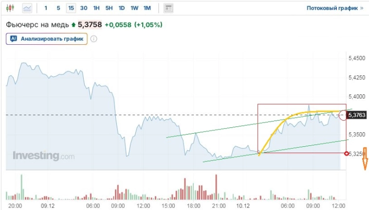 Про рынок, и НЛМК не забыть