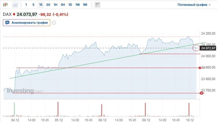 Про рынок, и НЛМК не забыть
