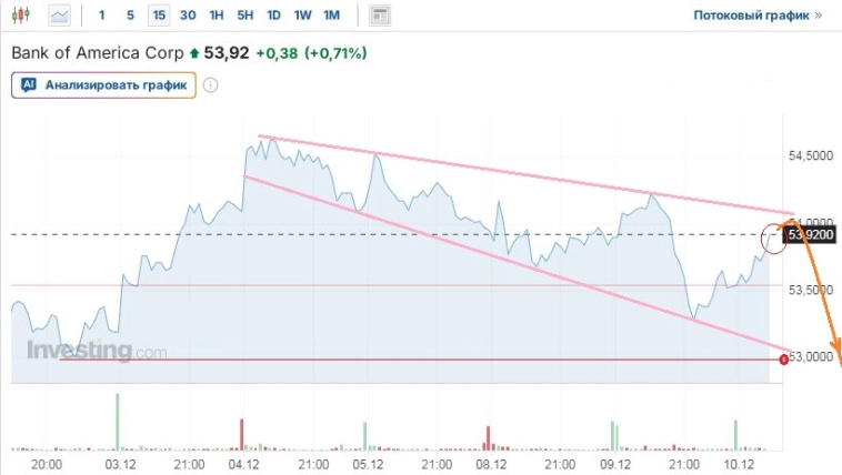 Вечерние заметки: Очередной запрос на “Какая сука льёт наш рынок”