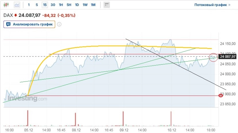 Вечерние заметки: Очередной запрос на “Какая сука льёт наш рынок”