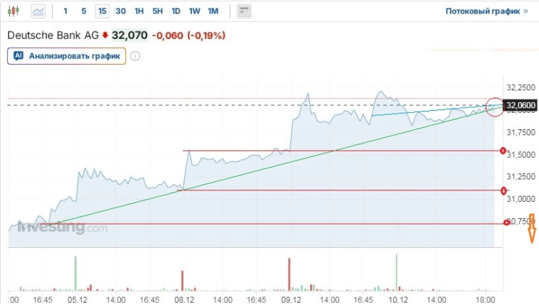Вечерние заметки: Очередной запрос на “Какая сука льёт наш рынок”