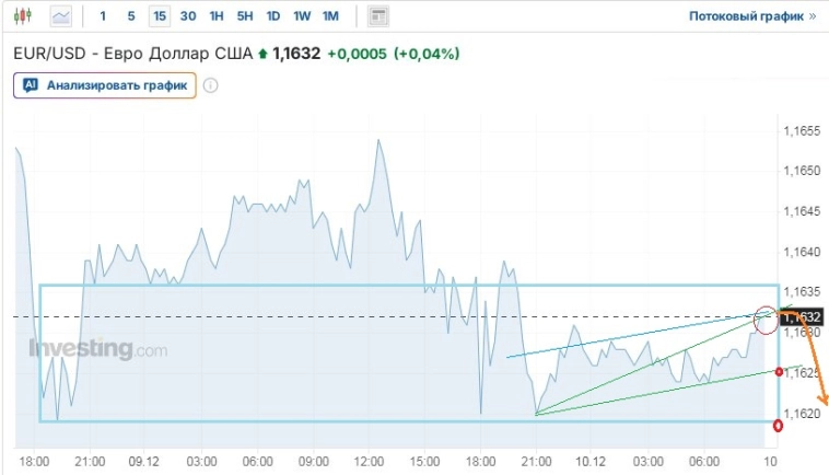 Про рынок, и НЛМК не забыть