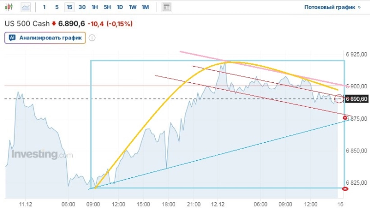 Вечерние заметки: Рынкотрясение