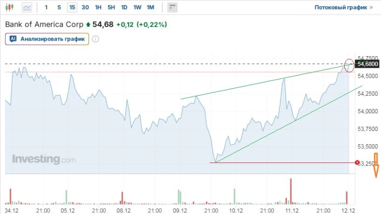 Вечерние заметки: Рынкотрясение