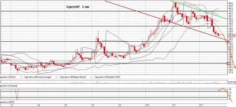 Вечерние заметки: Рынкотрясение