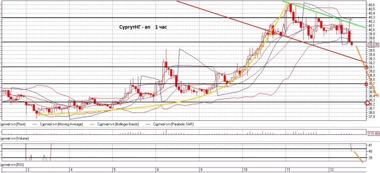 Залез в кошелёк (СургутНГ-пр.)