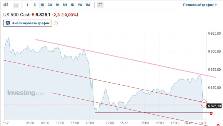 Ожидания скорого мира продолжили рост