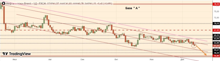 Ожидания скорого мира продолжили рост