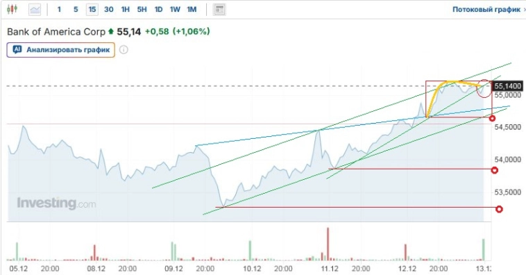 Ожидания скорого мира продолжили рост