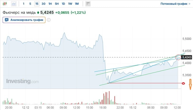 Ожидания скорого мира продолжили рост