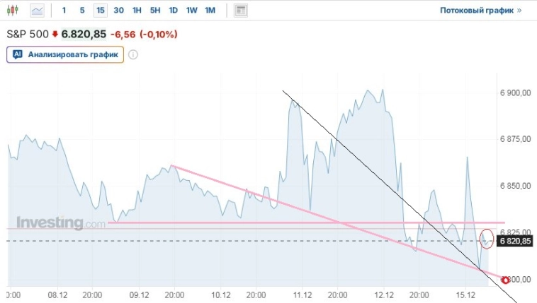 Ожидания скорого мира продолжили рост
