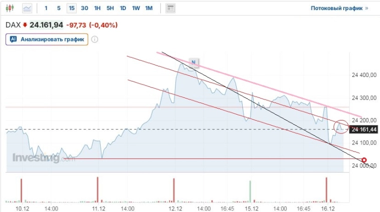 Вечерние заметки: Я так хочу//Чтобы ралли не кончалось//Чтобы