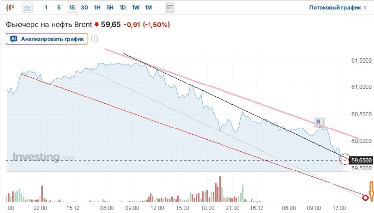 Вечерние заметки: Я так хочу//Чтобы ралли не кончалось//Чтобы