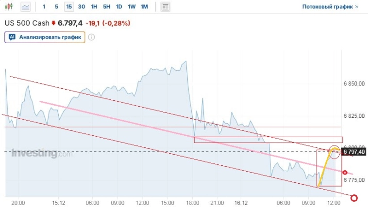 Магнит не пахнет