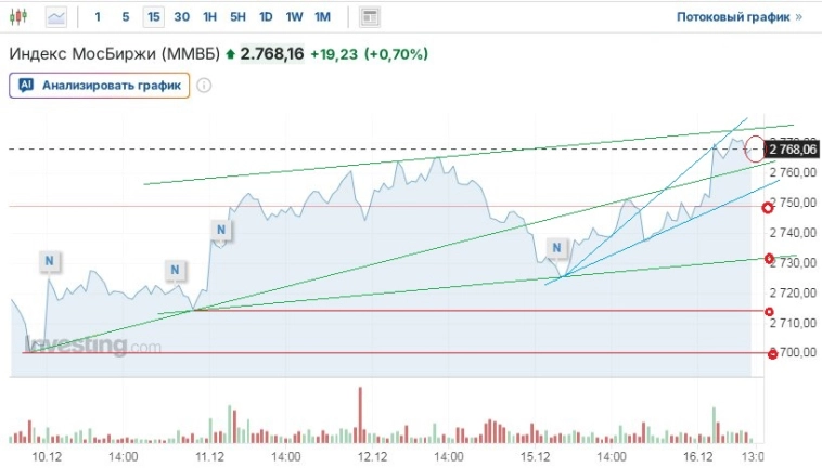 Вечерние заметки: Я так хочу//Чтобы ралли не кончалось//Чтобы