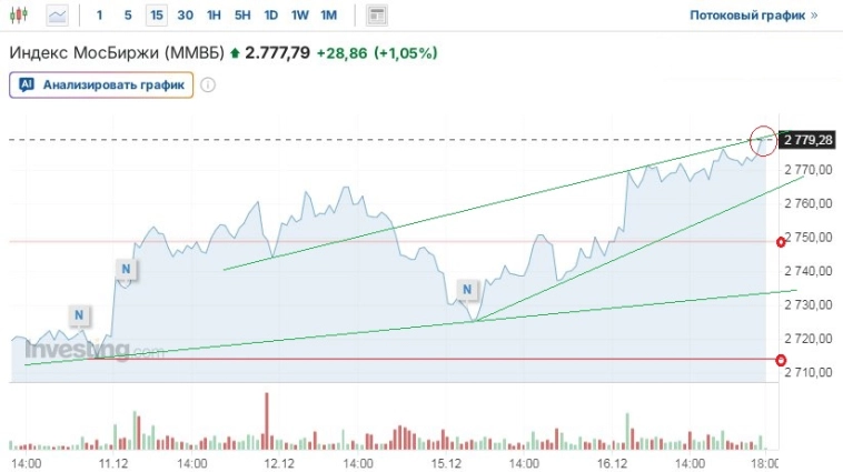 Вечерние заметки: Я так хочу//Чтобы ралли не кончалось//Чтобы