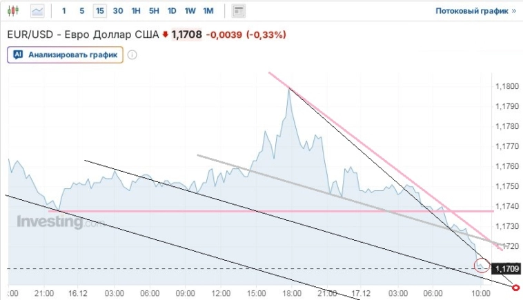Если ПИК растёт значит где-то копают