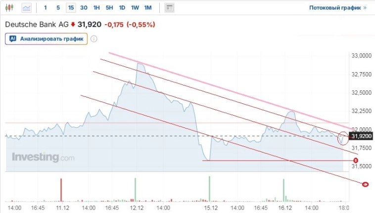 Если ПИК растёт значит где-то копают