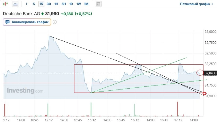 Если ПИК растёт значит где-то копают