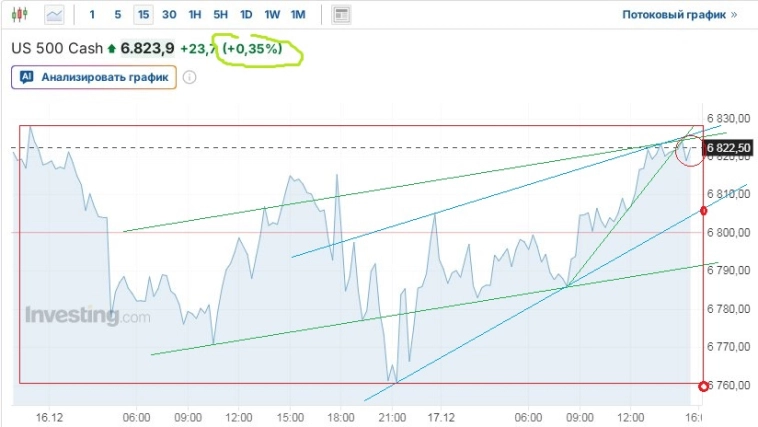 Если ПИК растёт значит где-то копают
