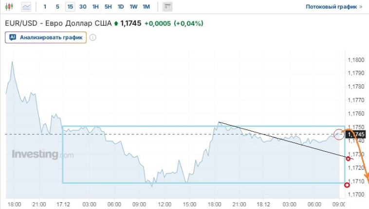 Утренние заметки (177 слов, время прочтения 1 мин.)