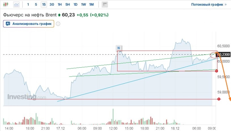 Утренние заметки (177 слов, время прочтения 1 мин.)