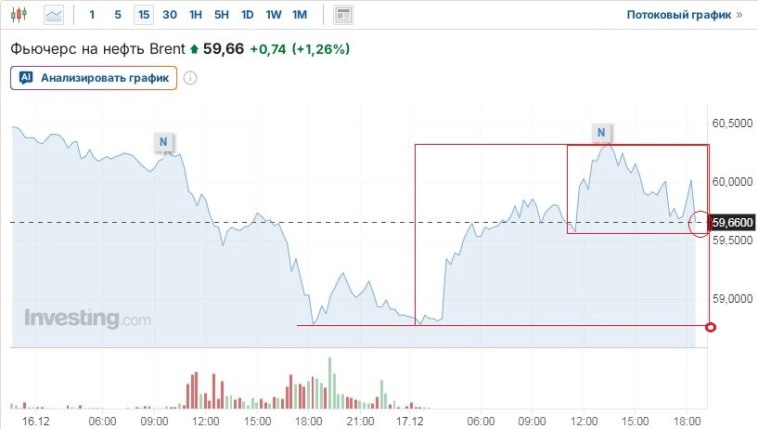 Утренние заметки (177 слов, время прочтения 1 мин.)
