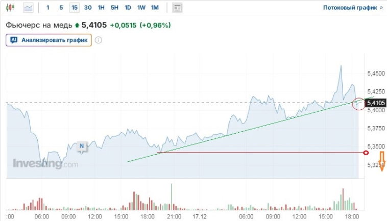 Утренние заметки (177 слов, время прочтения 1 мин.)