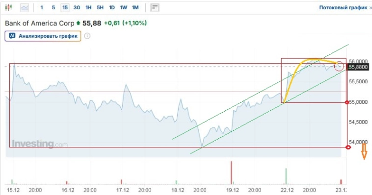 Утренние заметки: Ща спою! (внешний фон, чего ждать российскому рынку, куда РусГидро и проч. .. занудаON)