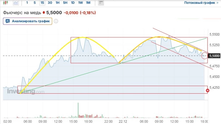 Утренние заметки: Ща спою! (внешний фон, чего ждать российскому рынку, куда РусГидро и проч. .. занудаON)