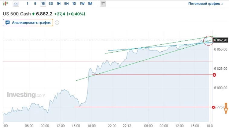 Утренние заметки: Ща спою! (внешний фон, чего ждать российскому рынку, куда РусГидро и проч. .. занудаON)