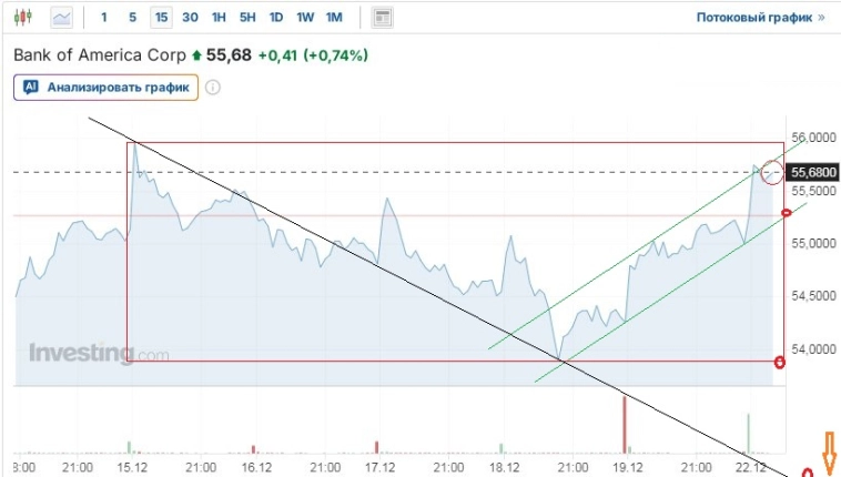 Утренние заметки: Ща спою! (внешний фон, чего ждать российскому рынку, куда РусГидро и проч. .. занудаON)